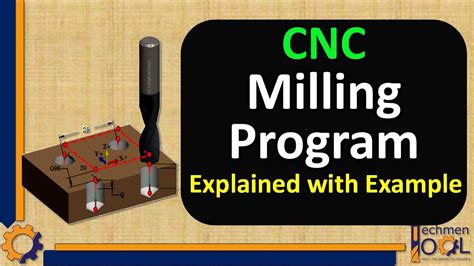 define cnc part programming|cnc programming full form.